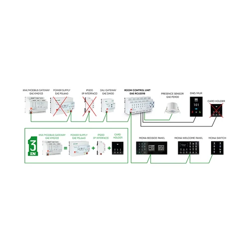 EAE KMG103 KNX Modbus Gateway